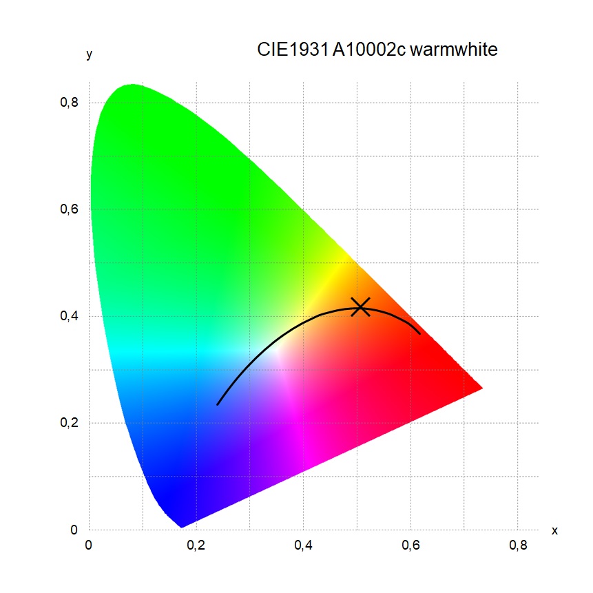 LED Strip CCT 2200K-6500K 24V 19.2W/m 120LEDs/m CRI90