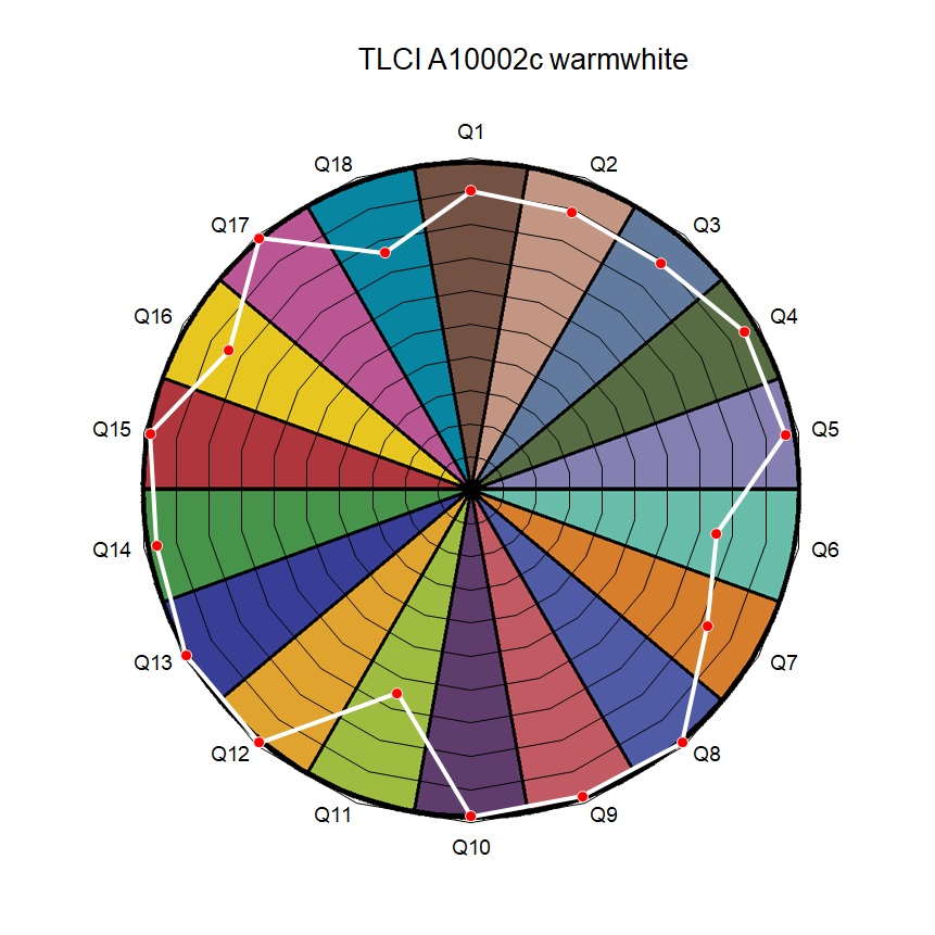 LED Strip CCT 2200K-6500K 24V 19.2W/m 120LEDs/m CRI90