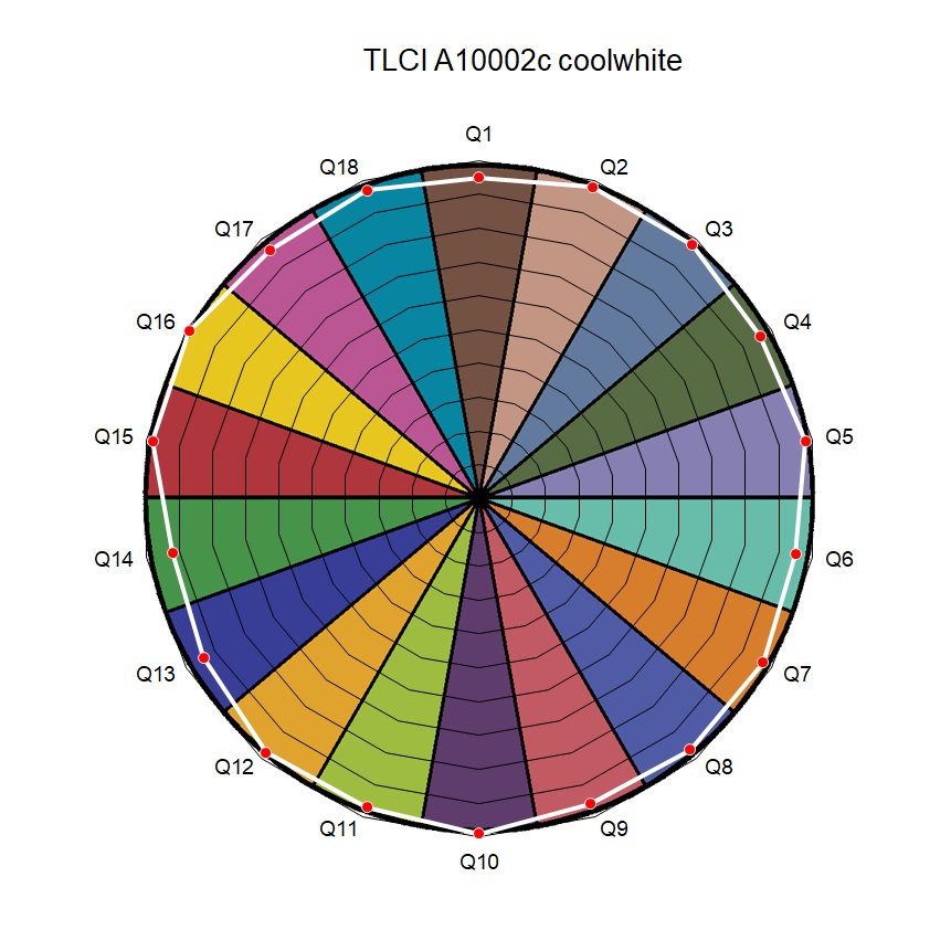 LED Strip CCT 2200K-6500K 24V 19.2W/m 120LEDs/m CRI90